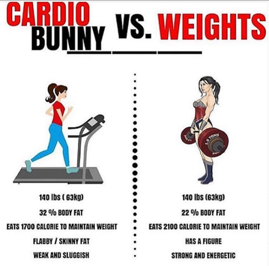 Cardio and weight training together new arrivals